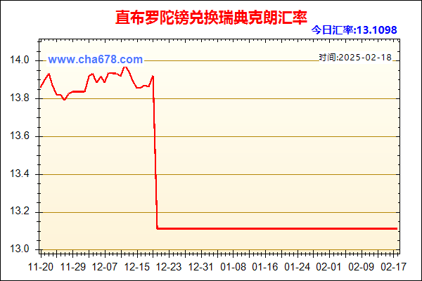 直布罗陀镑兑人民币汇率走势图