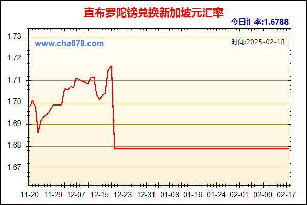 直布罗陀镑兑人民币汇率走势图