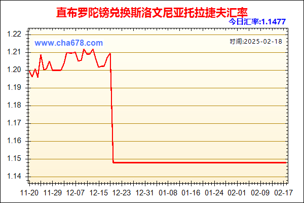 直布罗陀镑兑人民币汇率走势图