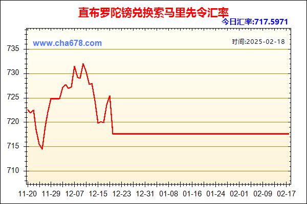 直布罗陀镑兑人民币汇率走势图