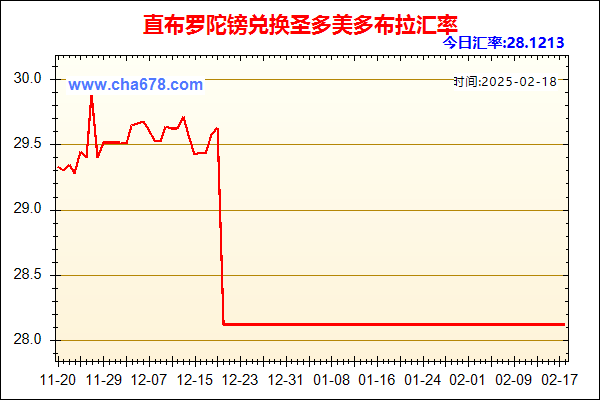 直布罗陀镑兑人民币汇率走势图