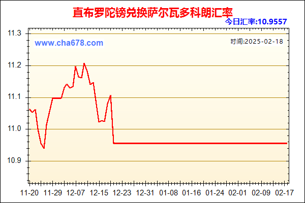 直布罗陀镑兑人民币汇率走势图