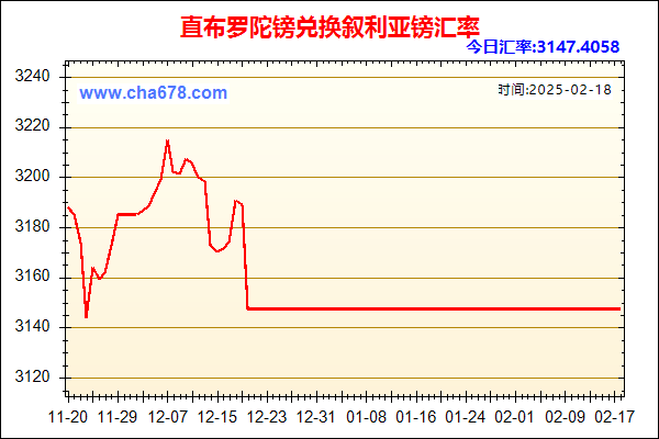 直布罗陀镑兑人民币汇率走势图