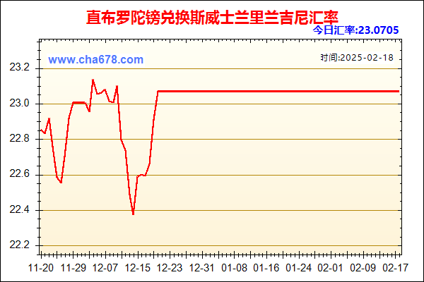 直布罗陀镑兑人民币汇率走势图