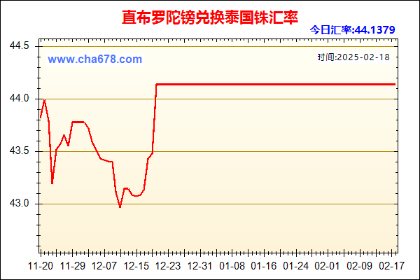 直布罗陀镑兑人民币汇率走势图