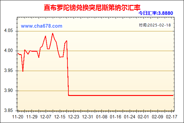 直布罗陀镑兑人民币汇率走势图