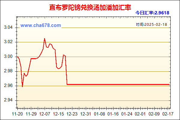 直布罗陀镑兑人民币汇率走势图