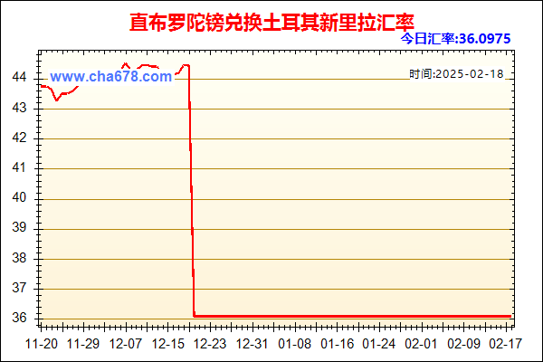 直布罗陀镑兑人民币汇率走势图