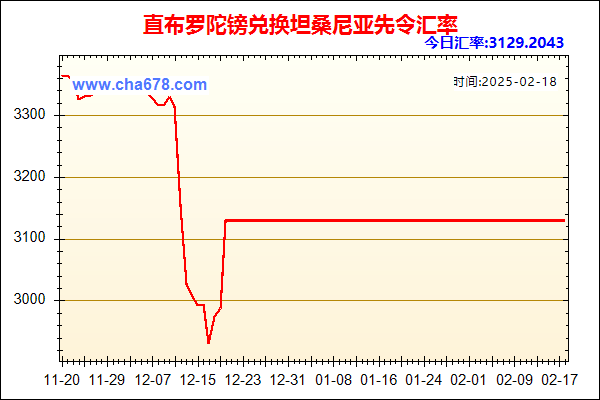 直布罗陀镑兑人民币汇率走势图