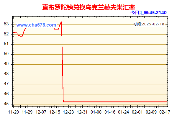 直布罗陀镑兑人民币汇率走势图