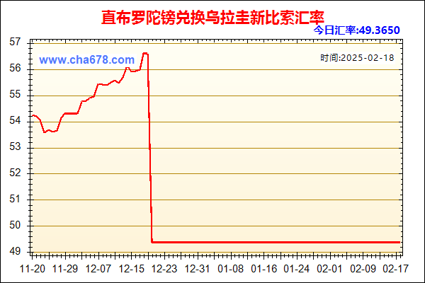 直布罗陀镑兑人民币汇率走势图