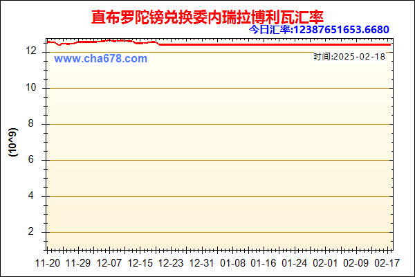 直布罗陀镑兑人民币汇率走势图