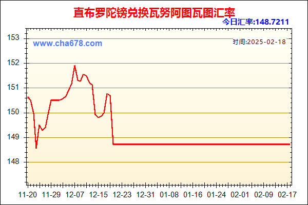 直布罗陀镑兑人民币汇率走势图