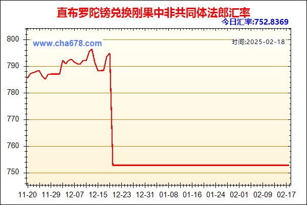 直布罗陀镑兑人民币汇率走势图