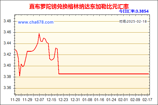 直布罗陀镑兑人民币汇率走势图