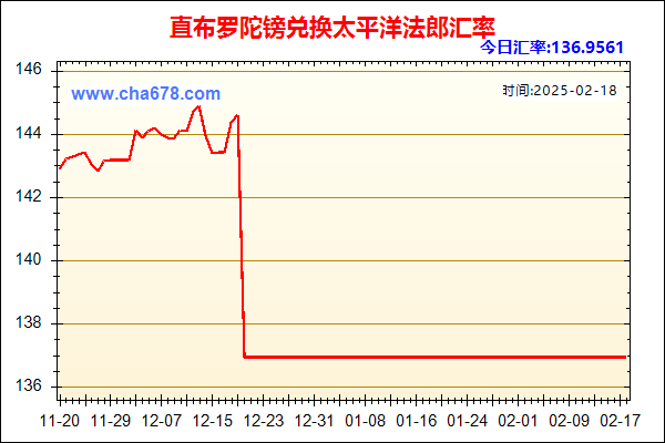 直布罗陀镑兑人民币汇率走势图