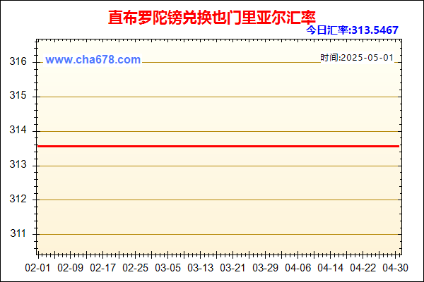 直布罗陀镑兑人民币汇率走势图