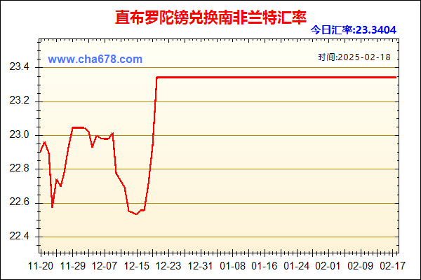 直布罗陀镑兑人民币汇率走势图