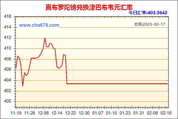 直布罗陀镑兑人民币汇率走势图