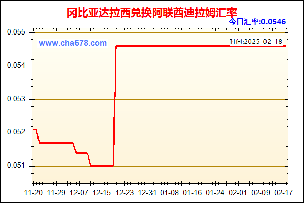 冈比亚达拉西兑人民币汇率走势图