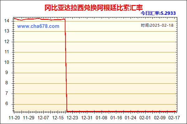 冈比亚达拉西兑人民币汇率走势图