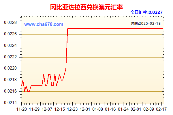 冈比亚达拉西兑人民币汇率走势图