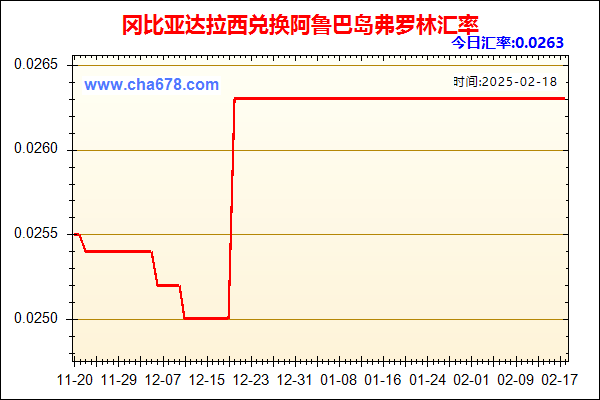 冈比亚达拉西兑人民币汇率走势图