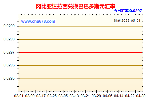冈比亚达拉西兑人民币汇率走势图