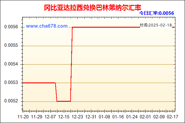 冈比亚达拉西兑人民币汇率走势图