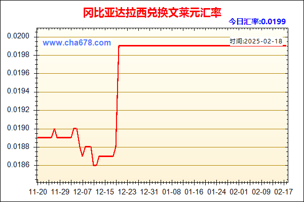 冈比亚达拉西兑人民币汇率走势图