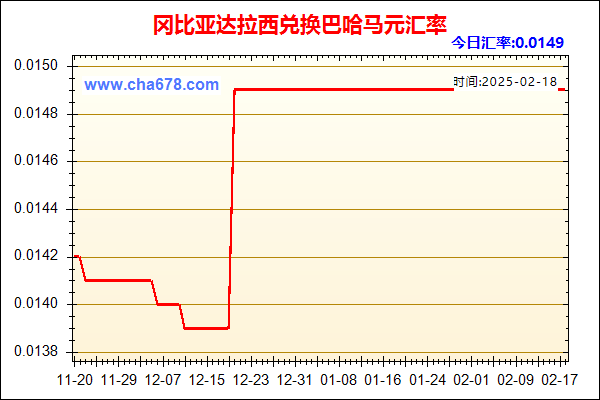 冈比亚达拉西兑人民币汇率走势图