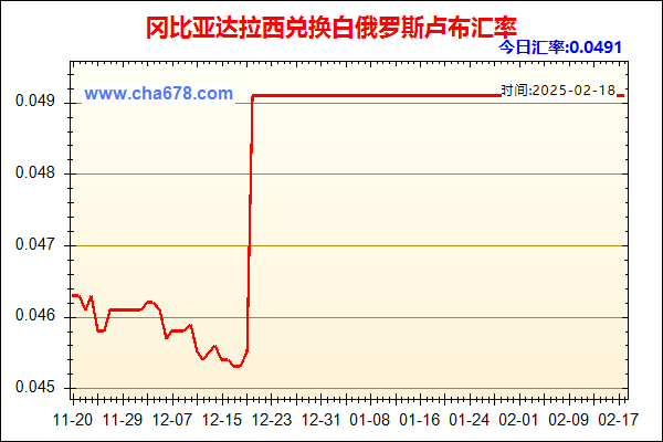 冈比亚达拉西兑人民币汇率走势图