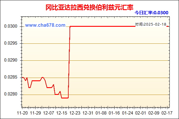 冈比亚达拉西兑人民币汇率走势图