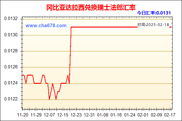 冈比亚达拉西兑人民币汇率走势图