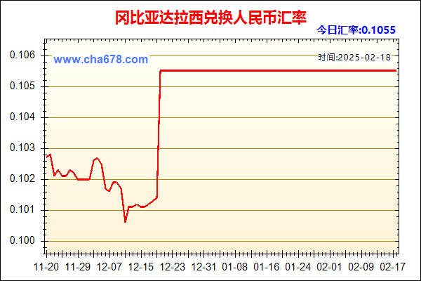 冈比亚达拉西兑人民币汇率走势图