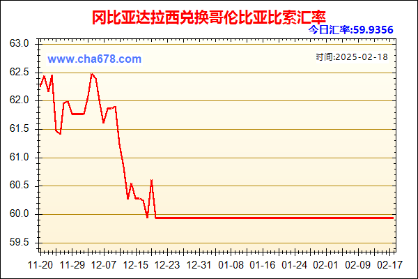 冈比亚达拉西兑人民币汇率走势图