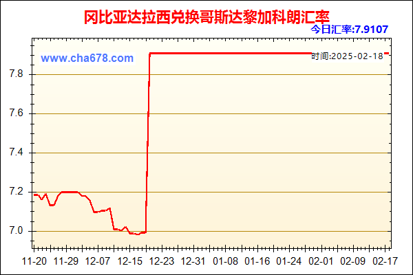 冈比亚达拉西兑人民币汇率走势图