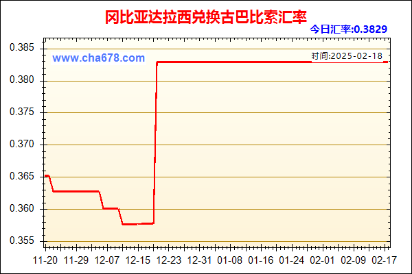 冈比亚达拉西兑人民币汇率走势图