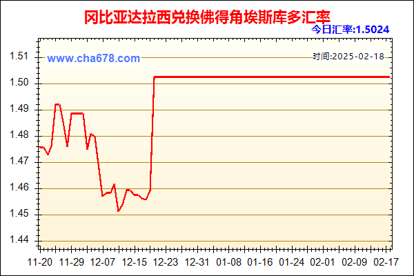 冈比亚达拉西兑人民币汇率走势图