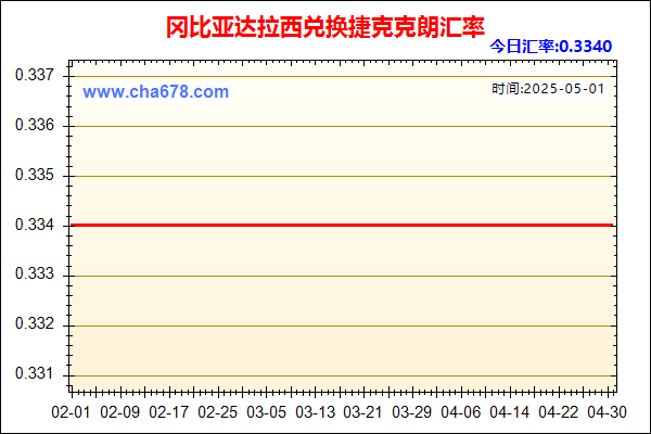 冈比亚达拉西兑人民币汇率走势图