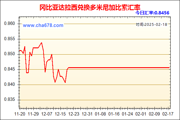 冈比亚达拉西兑人民币汇率走势图