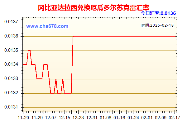 冈比亚达拉西兑人民币汇率走势图