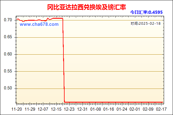 冈比亚达拉西兑人民币汇率走势图