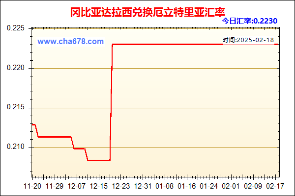 冈比亚达拉西兑人民币汇率走势图