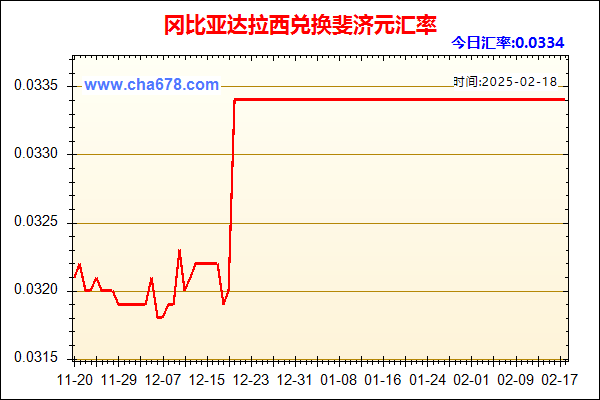 冈比亚达拉西兑人民币汇率走势图