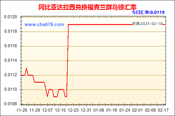 冈比亚达拉西兑人民币汇率走势图