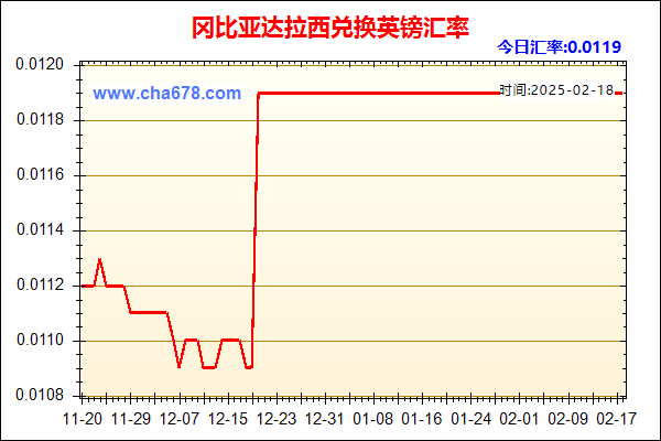 冈比亚达拉西兑人民币汇率走势图