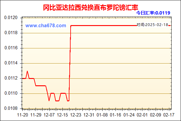 冈比亚达拉西兑人民币汇率走势图