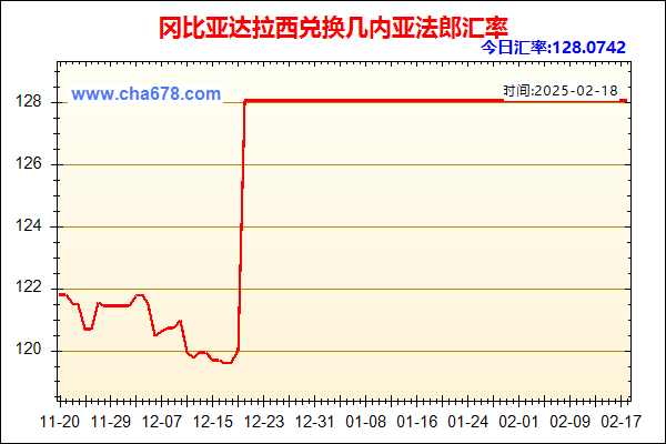 冈比亚达拉西兑人民币汇率走势图