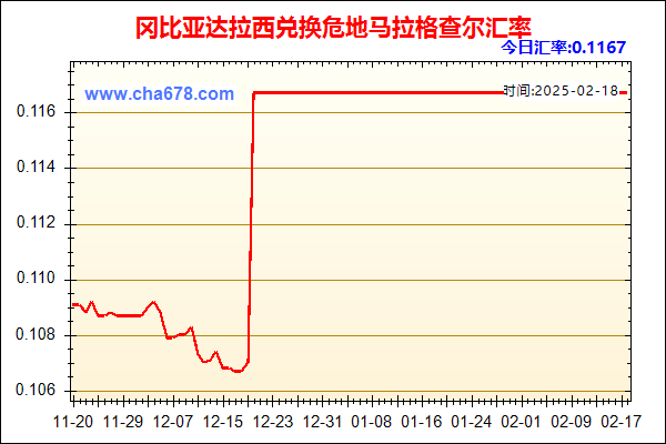 冈比亚达拉西兑人民币汇率走势图